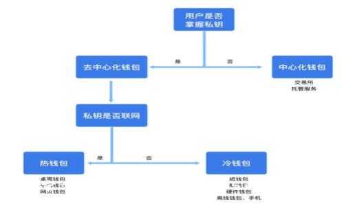  官方 USDT 钱包的使用与选择指南